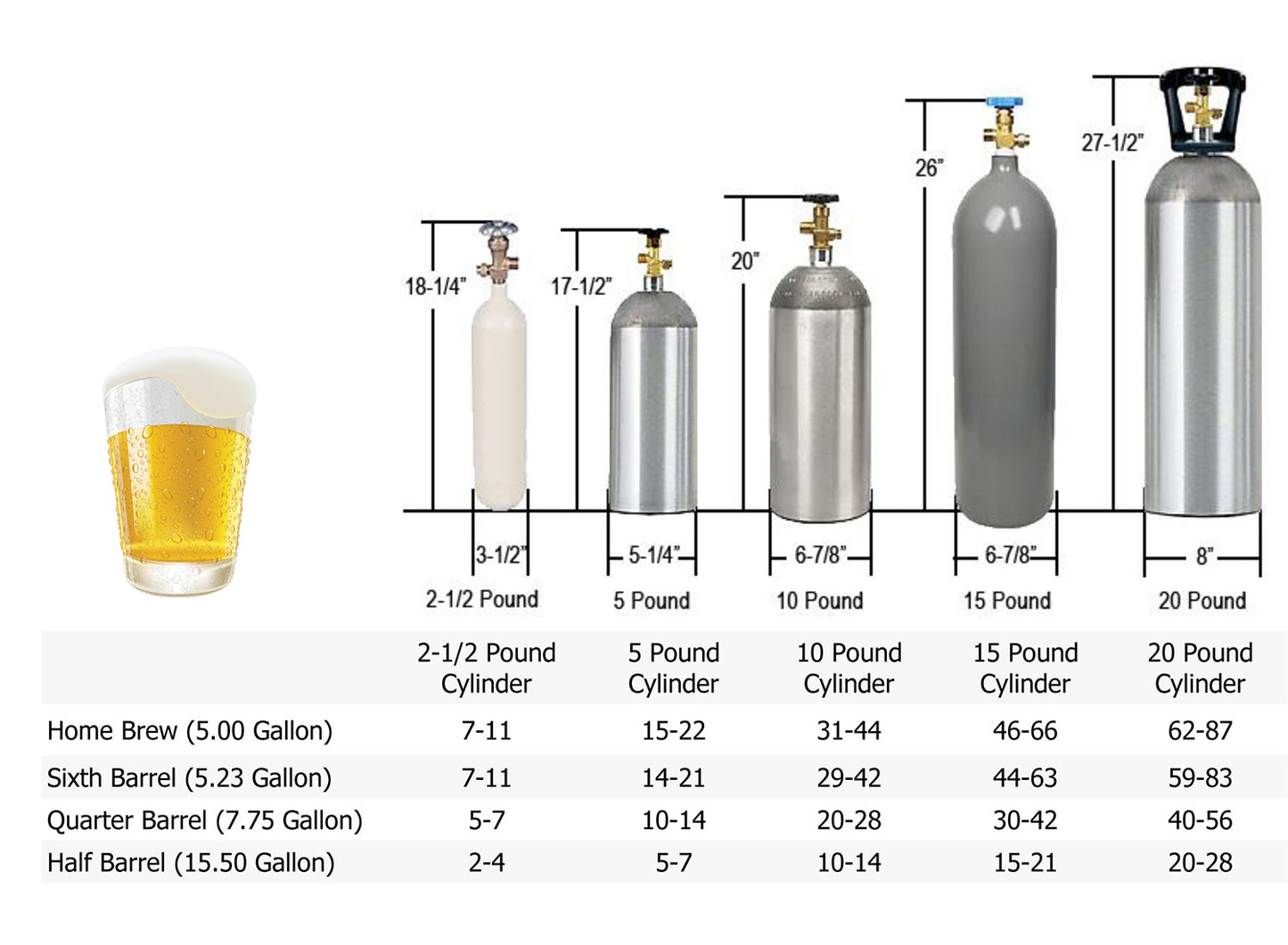 Micro Matic Small (5lb) CO2 Gas Kits