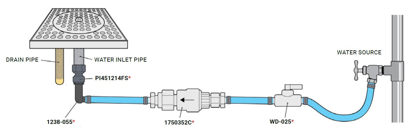 micromatic-glass-rinser-install-kit-RDT-KIT-routing